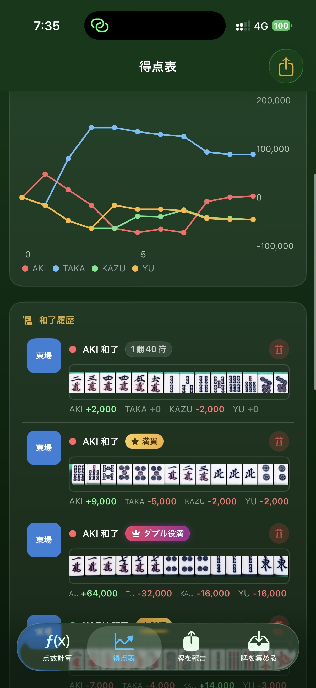 和了履歴の一覧画面